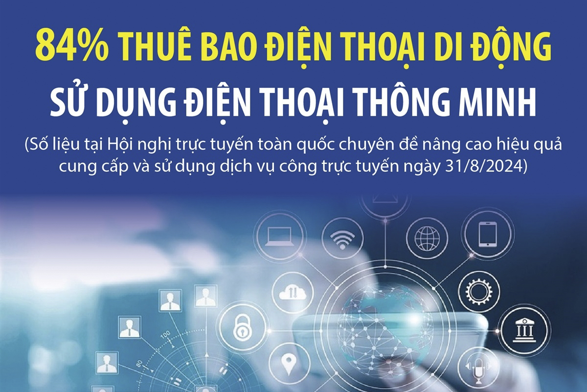 84% thuê bao điện thoại di động sử dụng điện thoại thông minh
