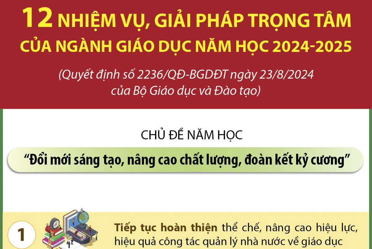 12 nhiệm vụ, giải pháp trọng tâm của ngành giáo dục năm học 2024-2025
