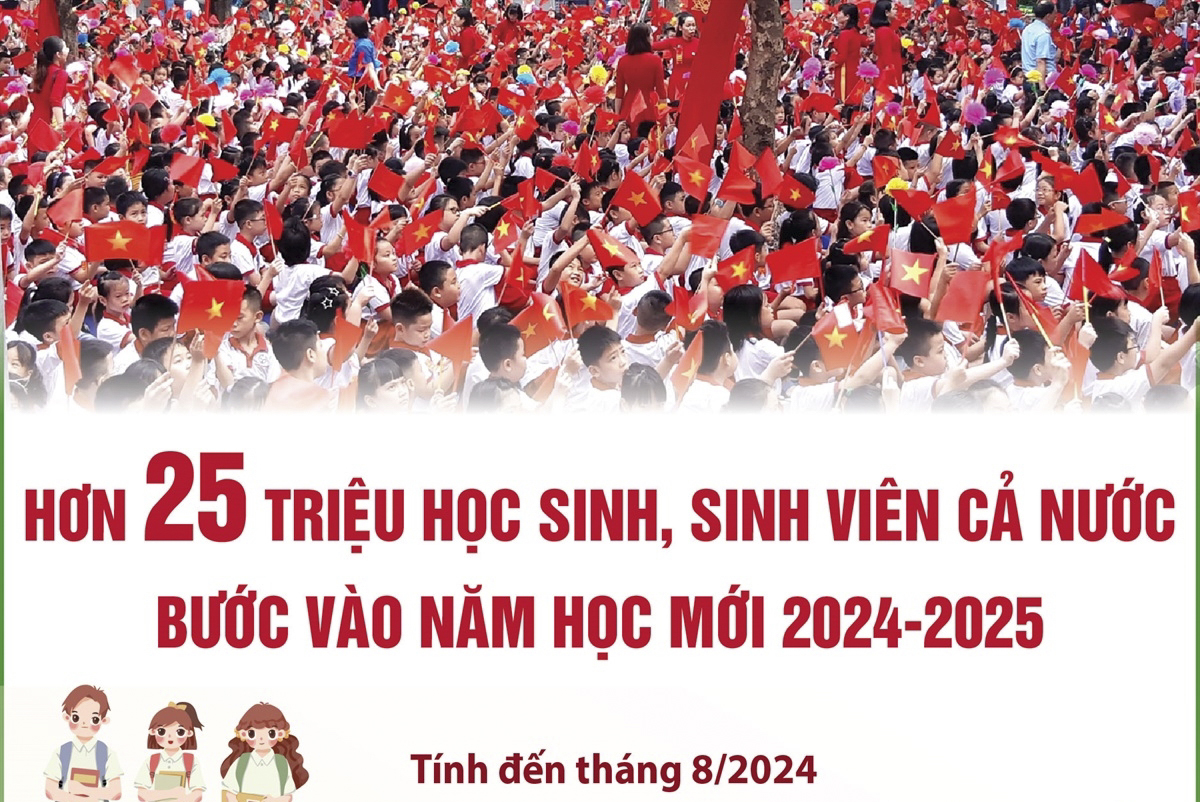 Hơn 25 triệu học sinh, sinh viên cả nước bước vào năm học mới 2024 - 2025