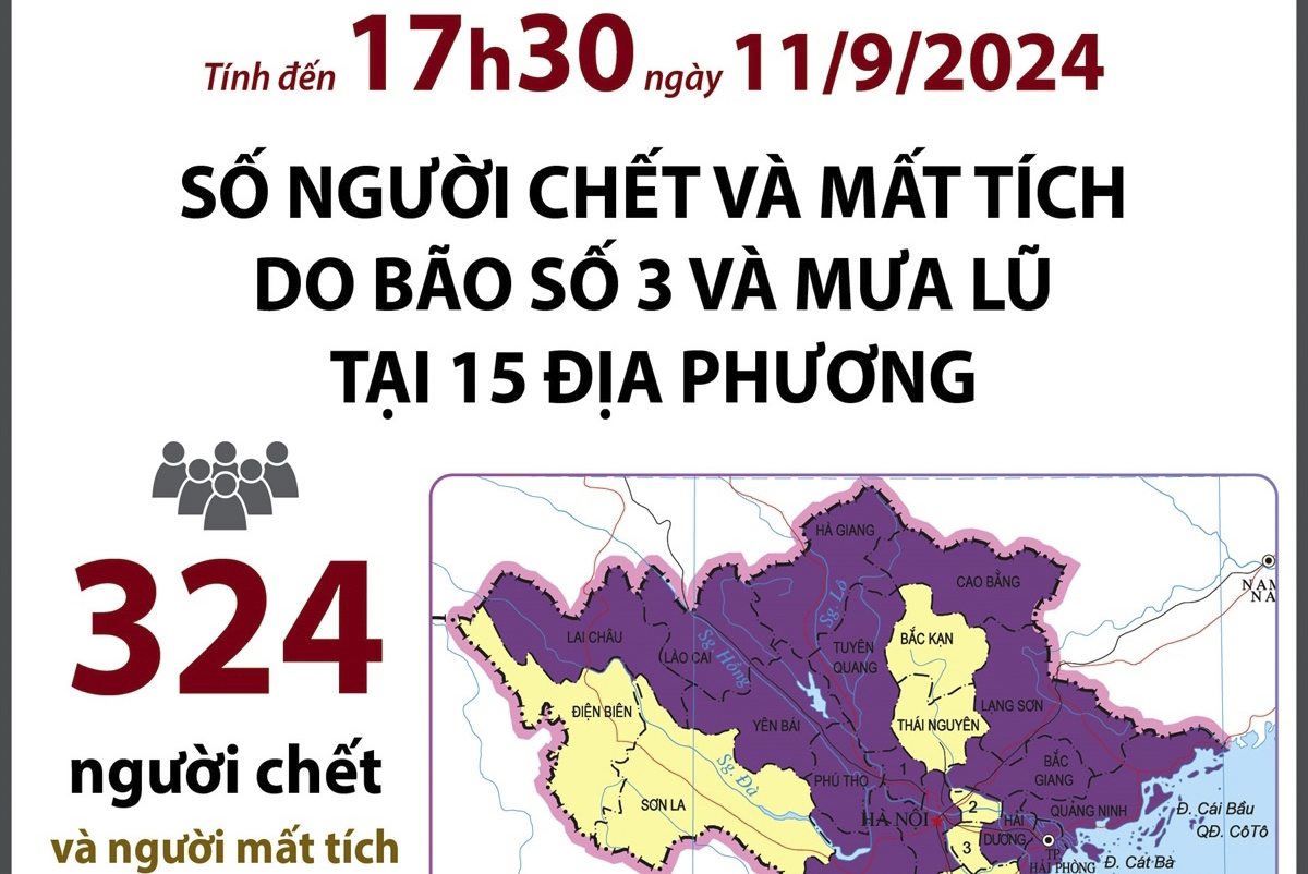 324 người chết và mất tích do bão số 3 và mưa lũ (tính đến 17h30 ngày 11/9/2024)