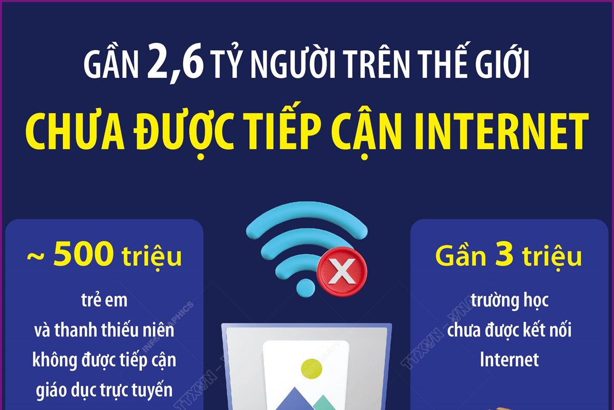 Gần 2,6 tỷ người trên thế giới chưa được tiếp cận Internet
