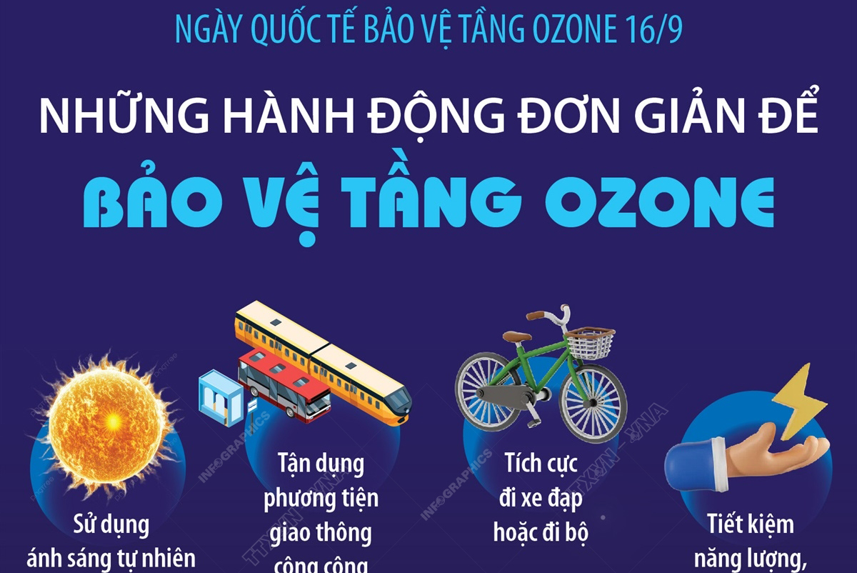 Ngày Quốc tế bảo vệ tầng ozone 16/9: Những hành động đơn giản để bảo vệ tầng ozone
