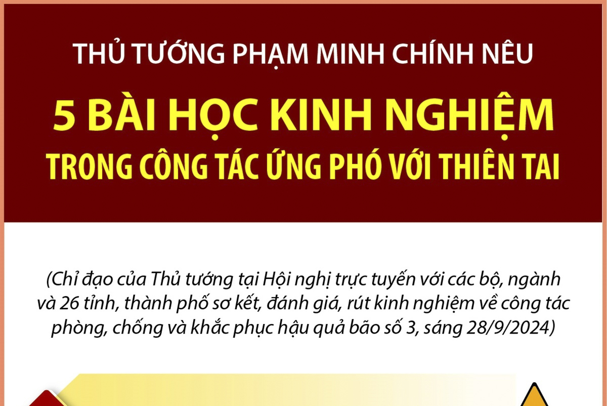 Thủ tướng Phạm Minh Chính nêu 5 bài học kinh nghiệm trong công tác ứng phó với thiên tai