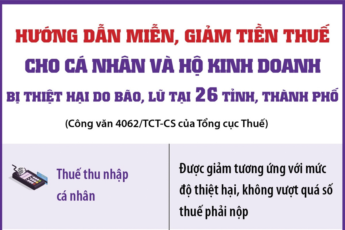 Hướng dẫn miễn, giảm tiền thuế cho cá nhân và hộ kinh doanh bị thiệt hại do bão, lũ tại 26 tỉnh, thành phố
