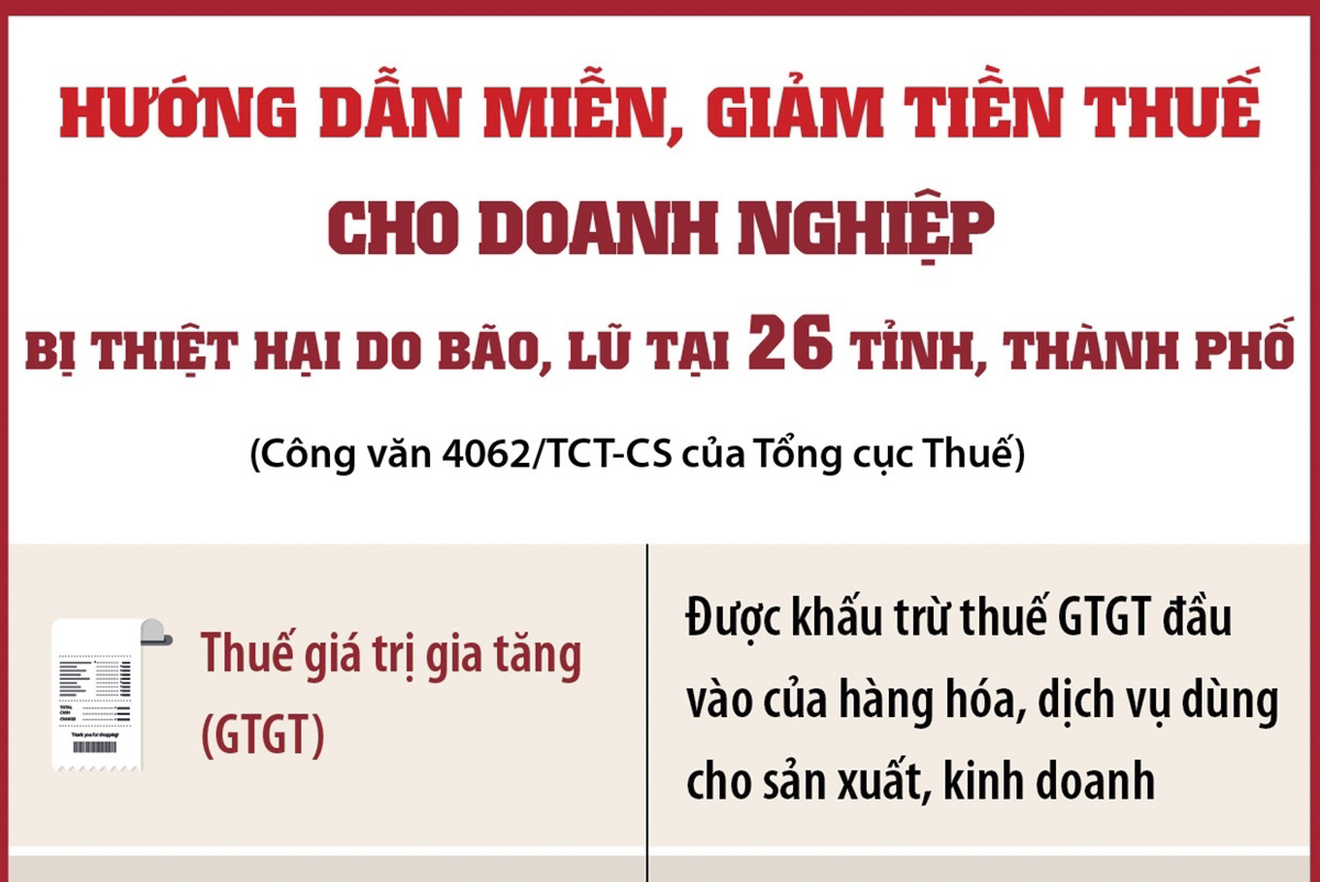 Hướng dẫn miễn, giảm tiền thuế cho doanh nghiệp bị thiệt hại do bão, lũ tại 26 tỉnh, thành phố