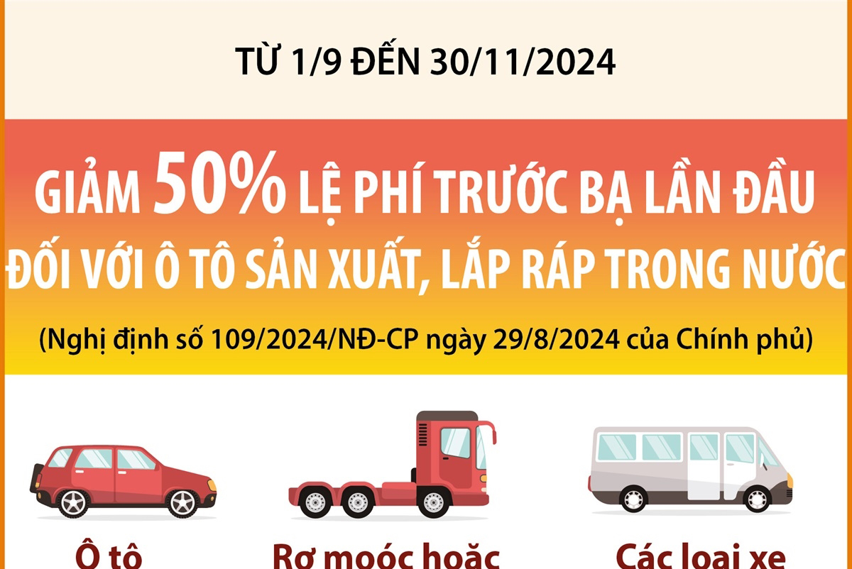 Từ 1/9 đến 30/11/2024: Giảm 50% lệ phí trước bạ lần đầu đối với ô tô sản xuất, lắp ráp trong nước