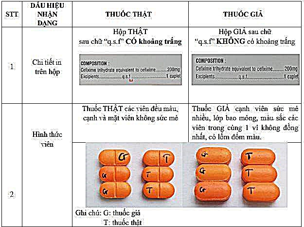 Thông báo mẫu thuốc Cefixim 200 giả