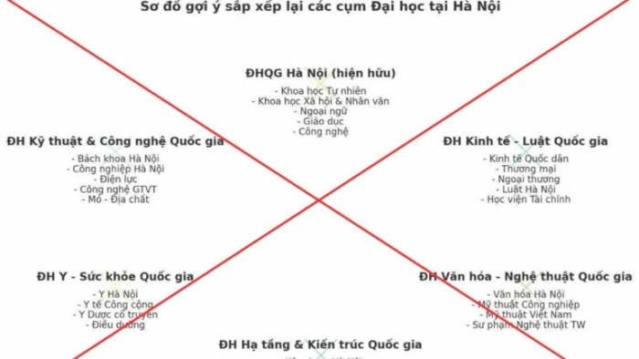 Bộ Giáo dục và Đào tạo cảnh báo tin giả về sắp xếp, tổ chức lại các trường đại học
