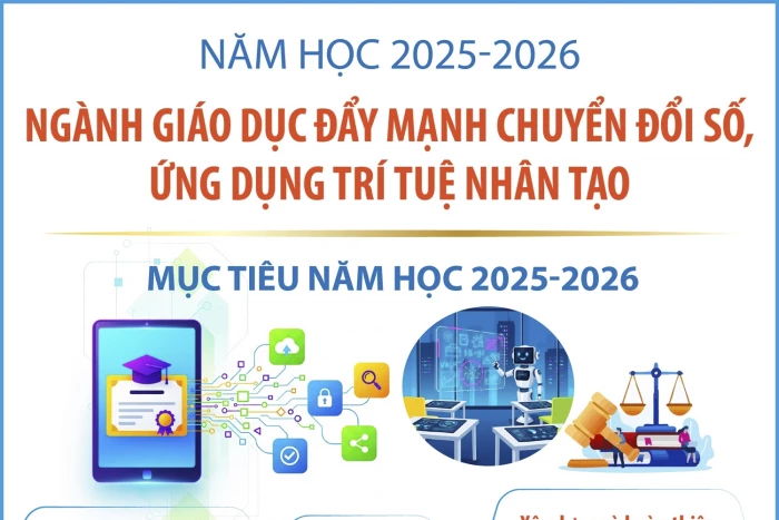 Ngành giáo dục đẩy mạnh chuyển đổi số, ứng dụng trí tuệ nhân tạo trong năm học 2025-2026 