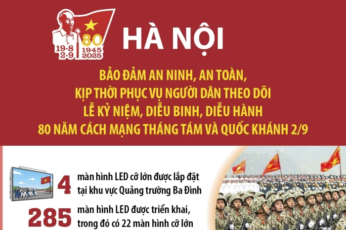Bảo đảm an ninh, an toàn, kịp thời phục vụ người dân theo dõi Lễ kỷ niệm, diễu binh, diễu hành A80 