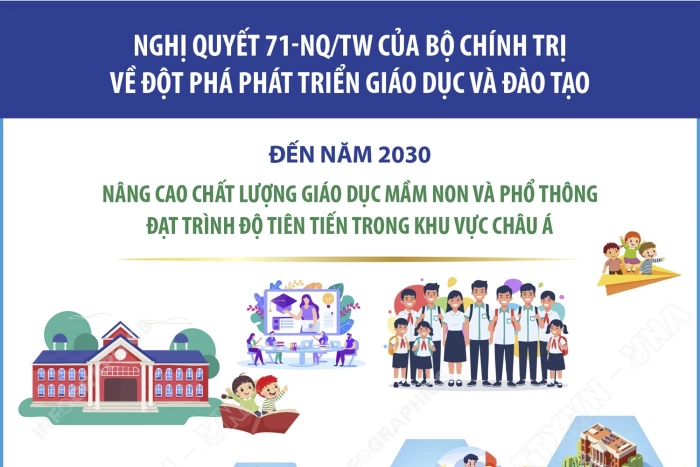 Nghị quyết 71-NQ/TW của Bộ Chính trị về đột phá phát triển giáo dục và đào tạo 