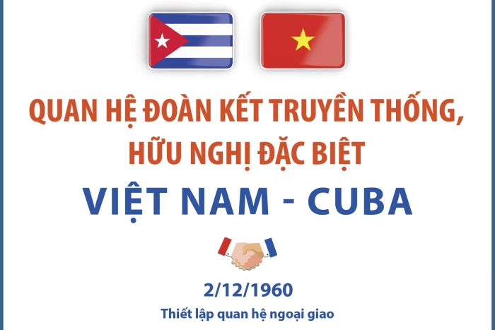 Quan hệ đoàn kết truyền thống, hữu nghị đặc biệt Việt Nam - Cuba 