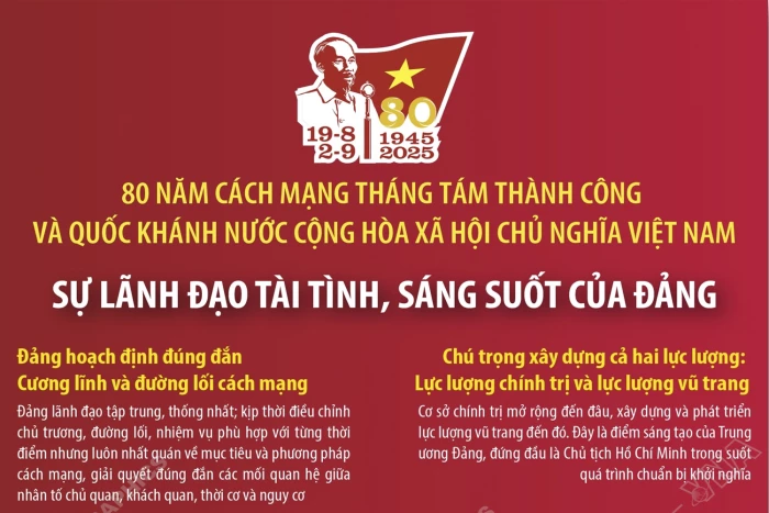 80 năm Cách mạng Tháng Tám và Quốc khánh 2/9: Sự lãnh đạo tài tình, sáng suốt của Đảng 