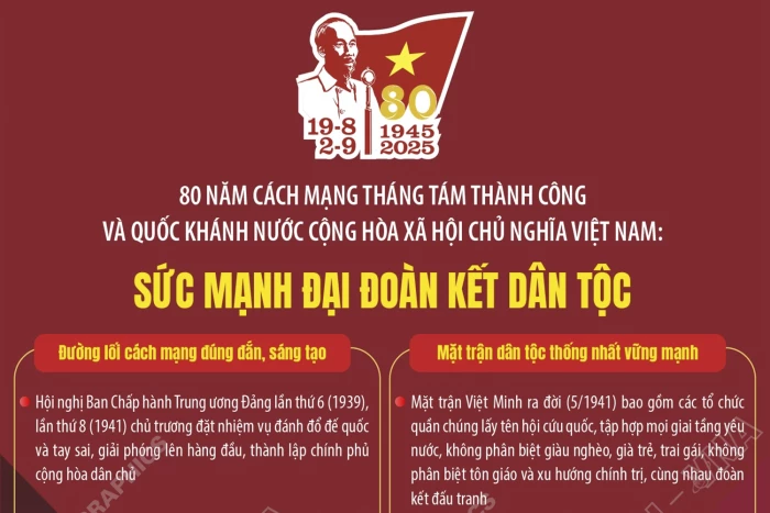 Sức mạnh đại đoàn toàn kết dân tộc 