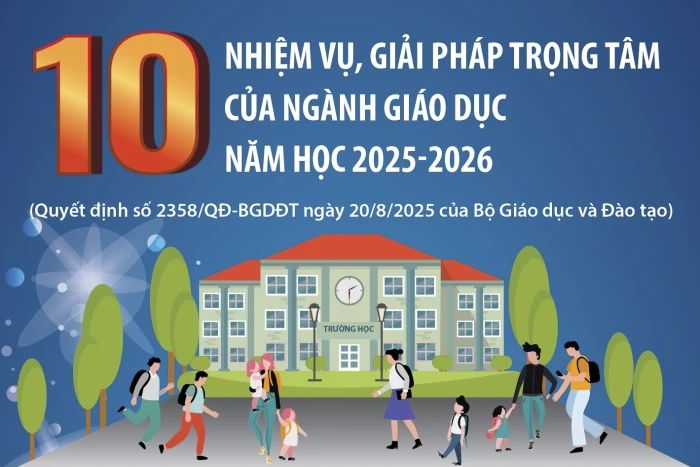 10 nhiệm vụ, giải pháp trọng tâm của ngành giáo dục năm học 2025-2026 