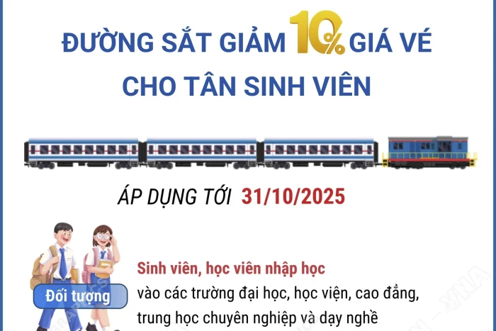 Ngành đường sắt giảm giá 10% vé tàu cho tân sinh viên