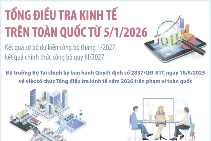 Tổng điều tra kinh tế trên toàn quốc từ 5/1/2026