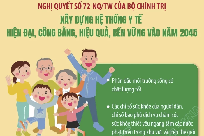 Nghị quyết số 72-NQ/TW: Xây dựng hệ thống y tế hiện đại, công bằng, hiệu quả, bền vững vào năm 2045