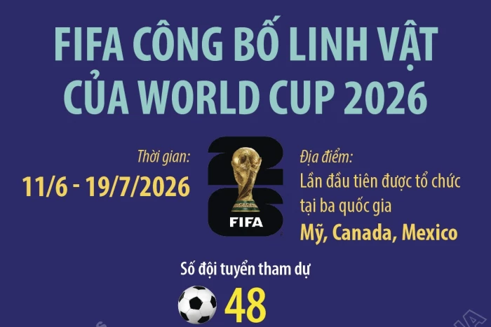 FIFA công bố linh vật của World Cup 2026