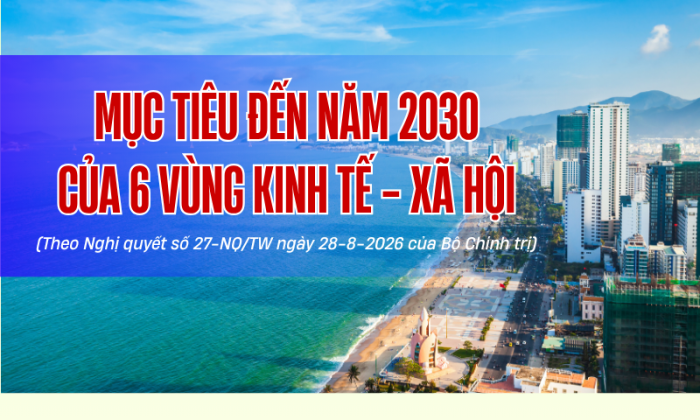 [Infographic] Mục tiêu đến năm 2030 của 6 vùng kinh tế - xã hội