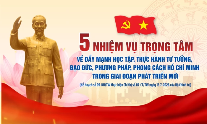 [Infographic] 5 nhiệm vụ trọng tâm về đẩy mạnh học tập, thực hành tư tưởng, đạo đức, phương pháp, phong cách Hồ Chí Minh trong giai đoạn phát triển mới