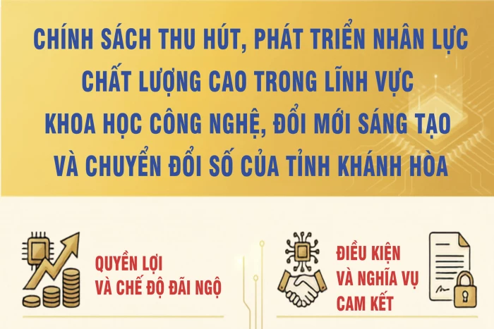 [Infographic] Chính sách thu hút, phát triển nhân lực chất lượng cao trong lĩnh vực khoa học công nghệ, đổi mới sáng tạo và chuyển đổi số của tỉnh Khánh Hòa
