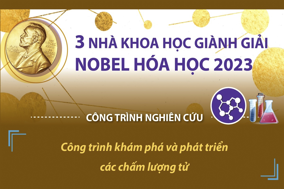 3 nhà khoa học giành Giải Nobel Hóa học 2023