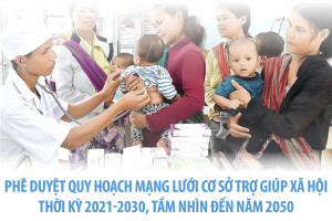 Phê duyệt Quy hoạch mạng lưới cơ sở trợ giúp xã hội thời kỳ 2021-2030, tầm nhìn đến năm 2050