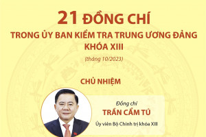 21 đồng chí trong Ủy ban Kiểm tra Trung ương Đảng khóa XIII (tháng 10/2023)