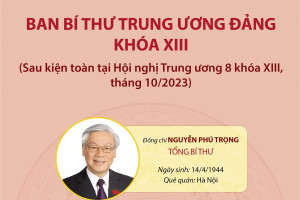 Ban Bí thư Trung ương Đảng khóa XIII (sau kiện toàn tại Hội nghị trung ương 8 khóa XIII, tháng 10/2023)