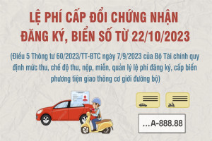 Lệ phí cấp đổi chứng nhận đăng ký, biển số từ 22/10/2023