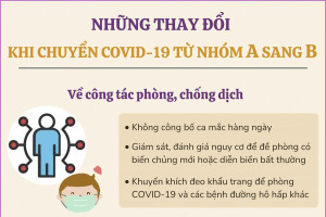 Những thay đổi khi chuyển COVID-19 từ nhóm A sang B