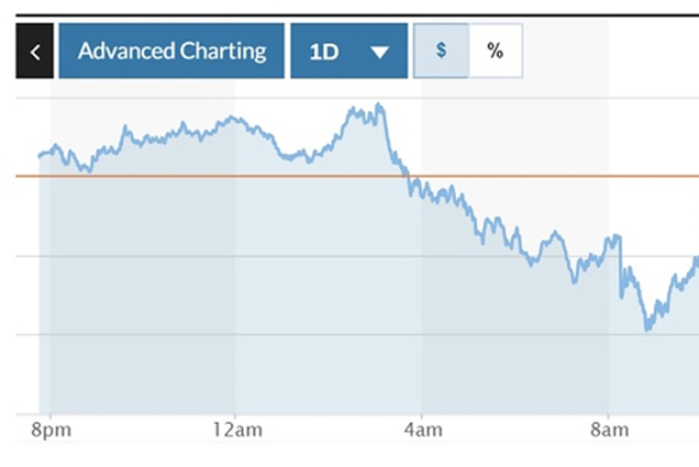 Tỷ giá USD hôm nay (5-10): Đồng USD giảm, trượt khỏi mốc 107