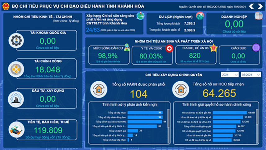 Thông tin về từng chỉ tiêu sẽ được hiển thị ngay trên giao diện.