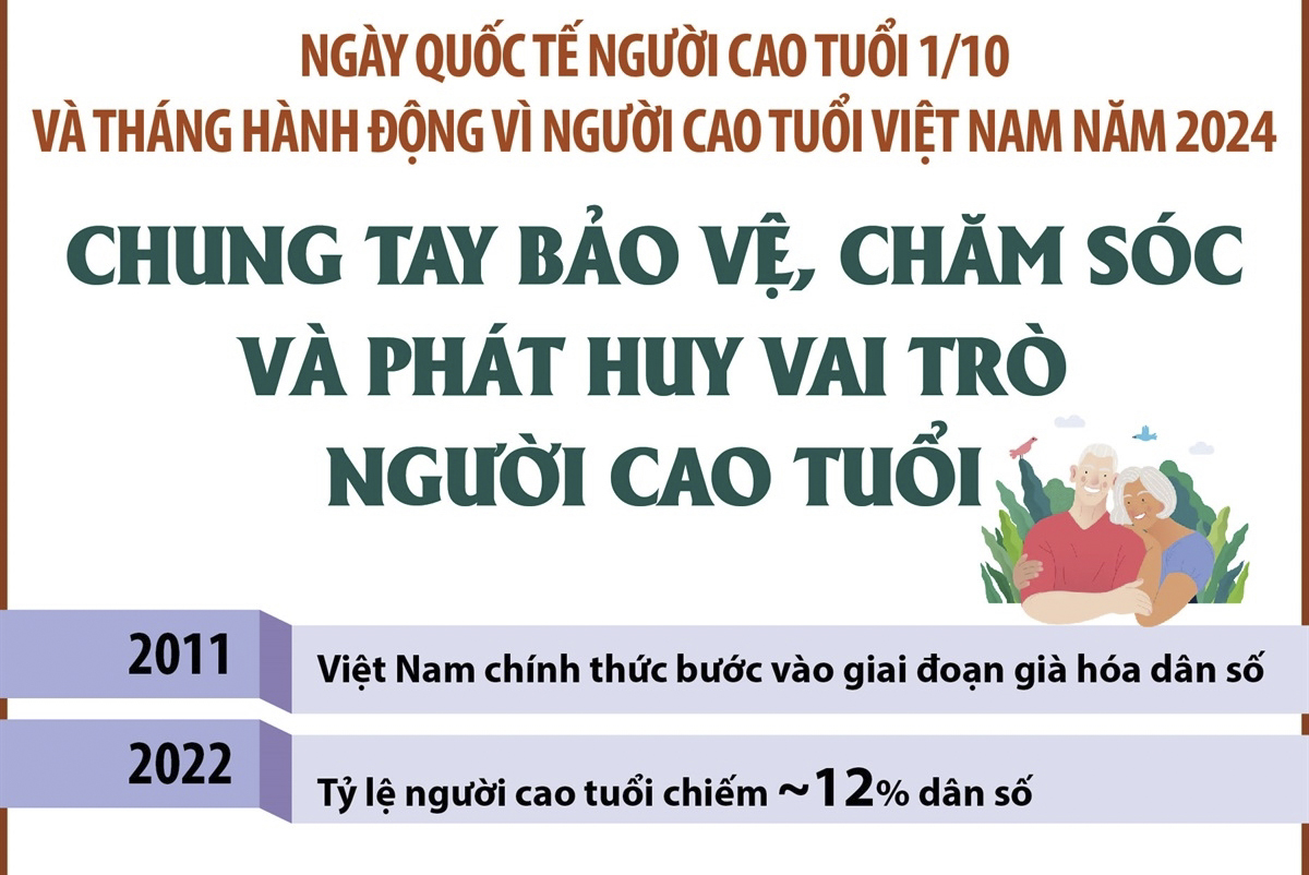 Ngày quốc tế người cao tuổi 1/10:: Chung tay bảo vệ, chăm sóc và phát huy vai trò người cao tuổi
