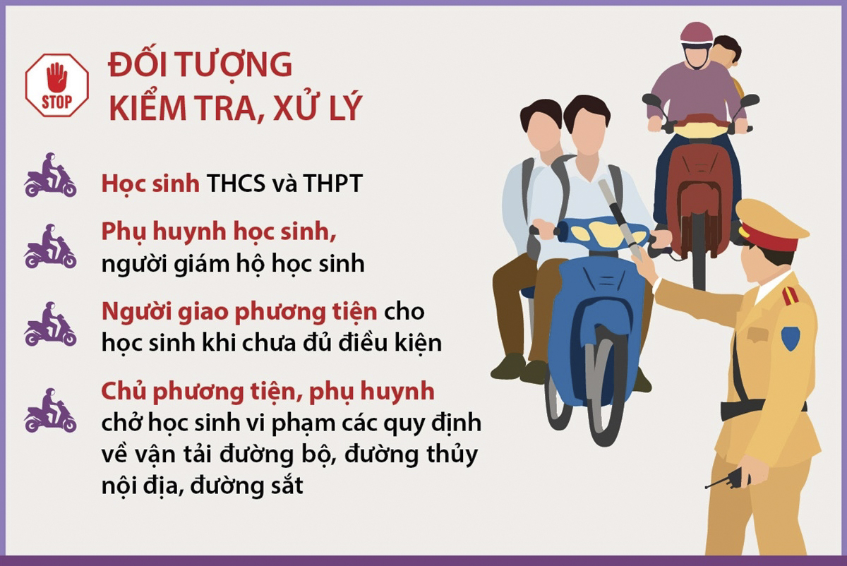 Từ 1-31/10/2024: Mở đợt cao điểm xử lý nghiêm học sinh và phụ huynh vi phạm giao thông