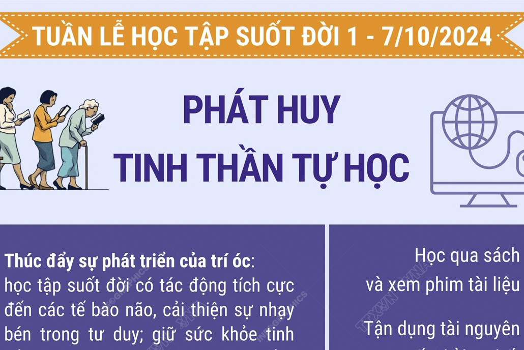 Tuần lễ học tập suốt đời 1 - 7/10/2024: Phát huy tinh thần tự học