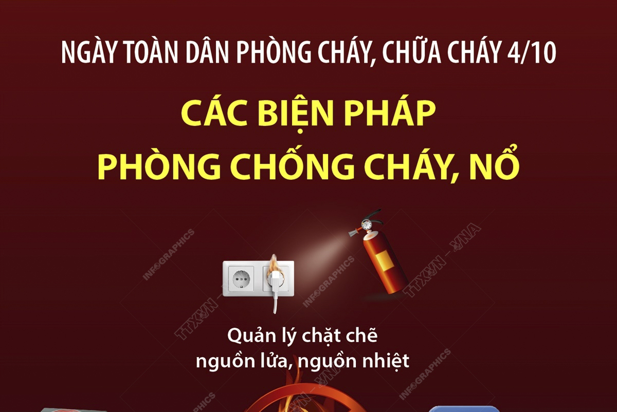 Ngày toàn dân phòng cháy, chữa cháy (4/10): Các biện pháp phòng chống cháy, nổ