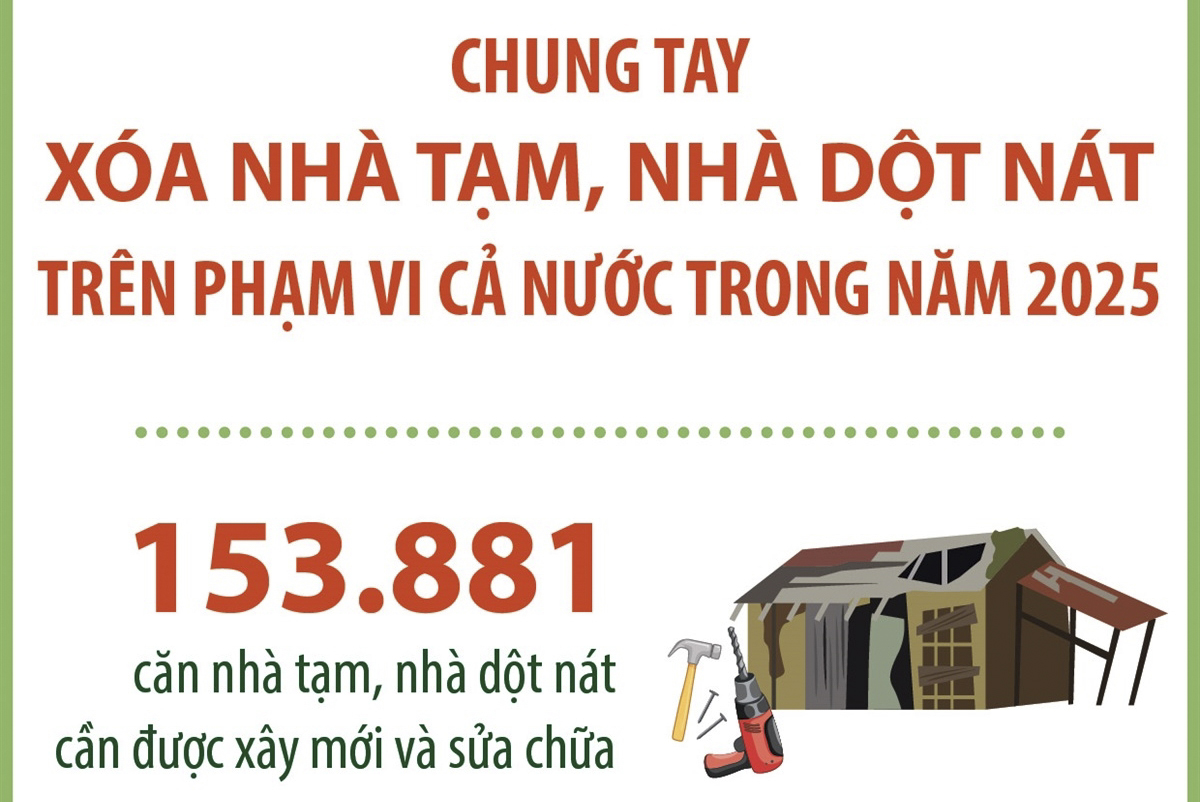 Chung tay xóa nhà tạm, nhà dột nát trên phạm vi cả nước trong năm 2025