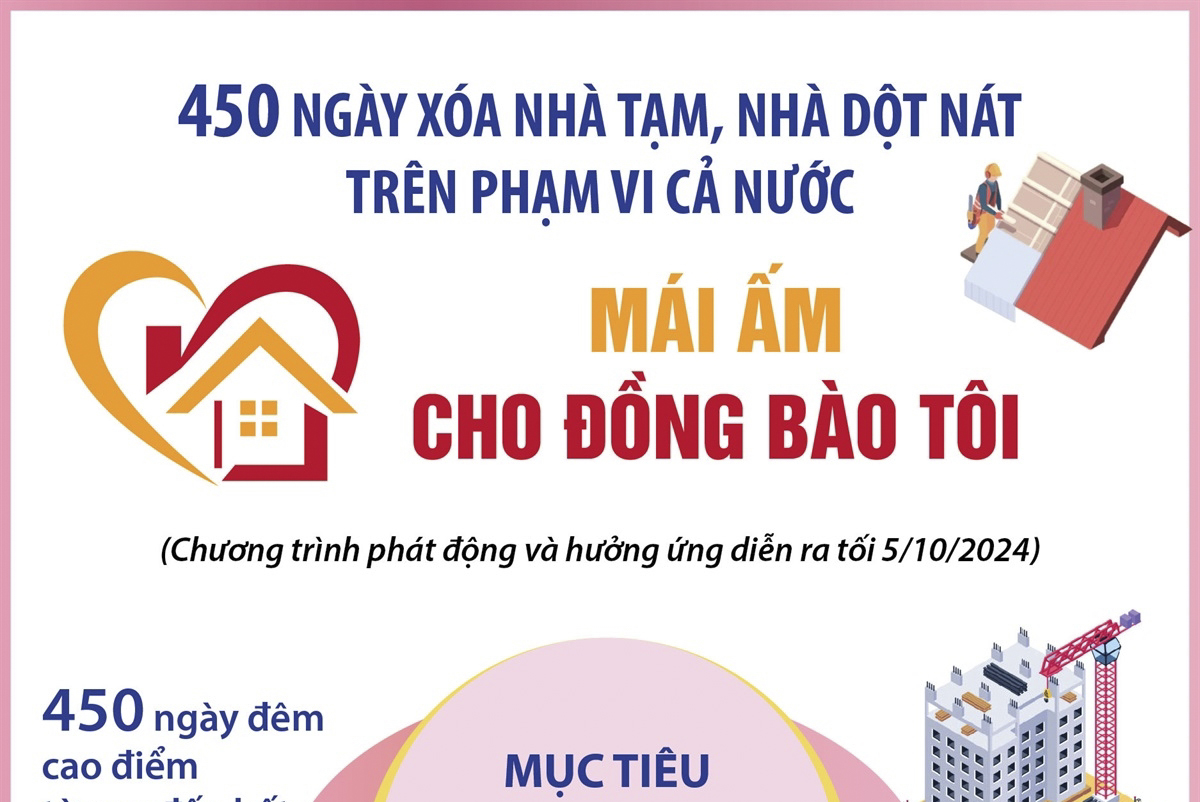 450 ngày xóa nhà tạm, nhà dột nát trên phạm vi cả nước “Mái ấm cho đồng bào tôi”