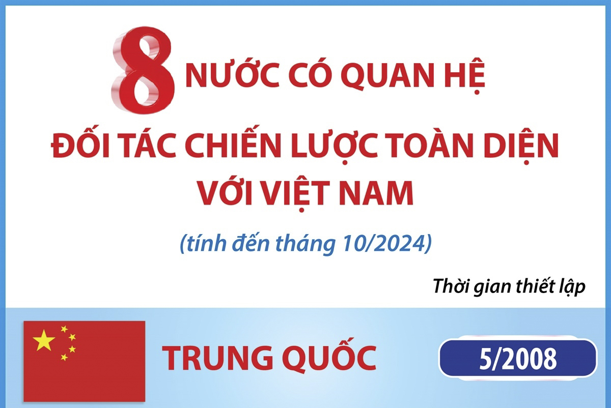 8 nước có quan hệ Đối tác chiến lược toàn diện với Việt Nam (tính đến tháng 10/2024)