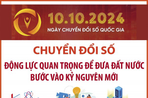 Chuyển đổi số - động lực quan trọng để đưa đất nước bước vào kỷ nguyên mới