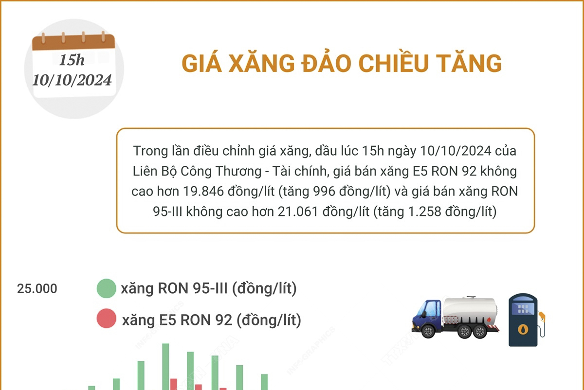 Giá xăng đảo chiều tăng