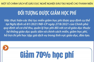 Một số chính sách về giáo dục nghề nghiệp, đào tạo nghề cho thanh niên: Đối tượng được giảm học phí