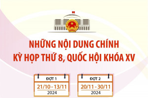 Những nội dung chính của Kỳ họp thứ 8, Quốc hội khóa XV