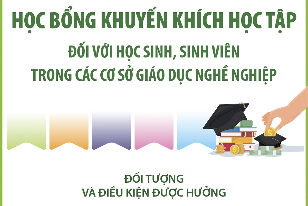 Học bổng khuyến khích học tập đối với học sinh, sinh viên trong các cơ sở giáo dục nghề nghiệp