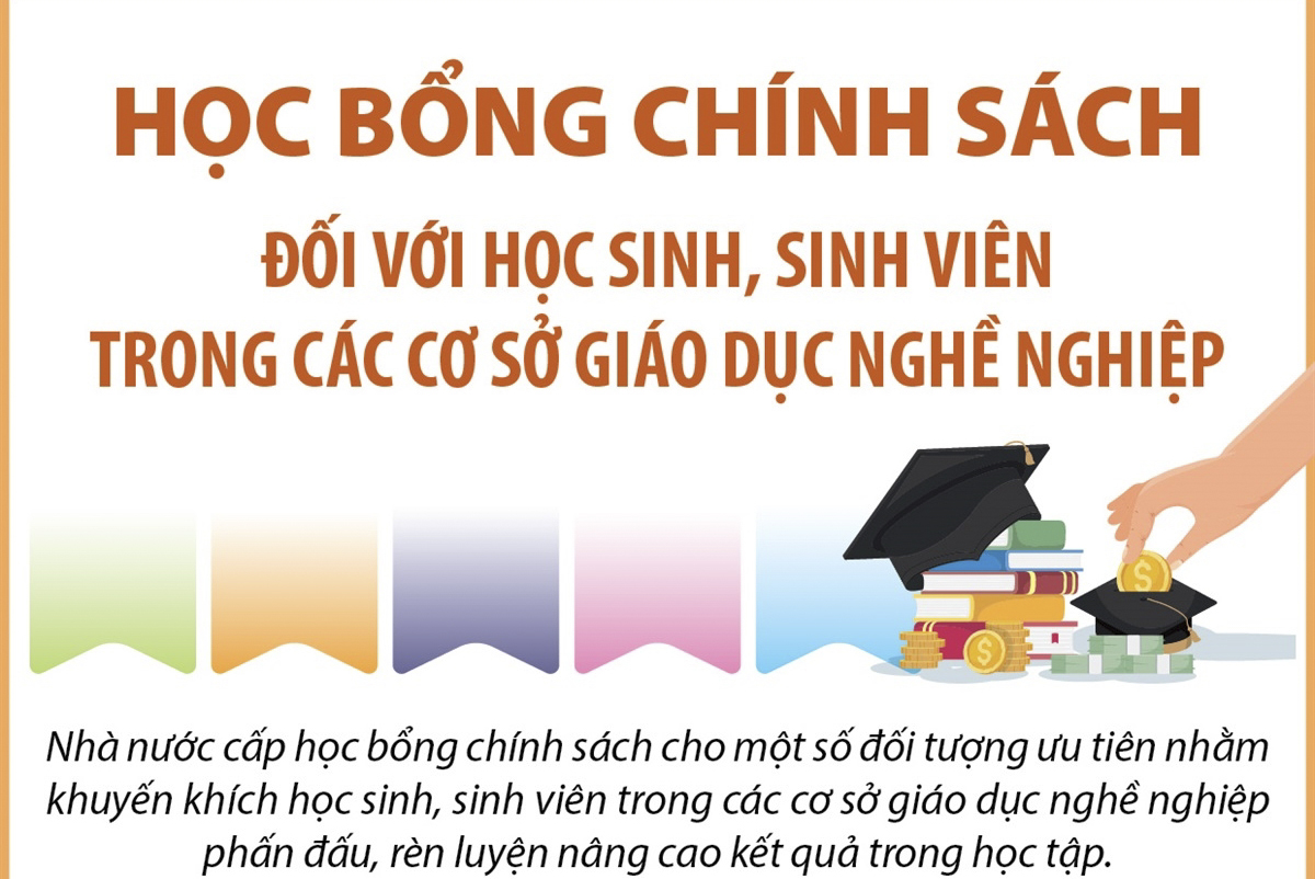Học bổng chính sách đối với học sinh, sinh viên trong các cơ sở giáo dục nghề nghiệp