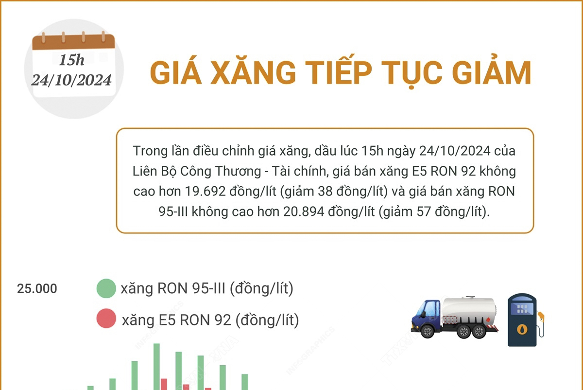 Giá xăng tiếp tục giảm