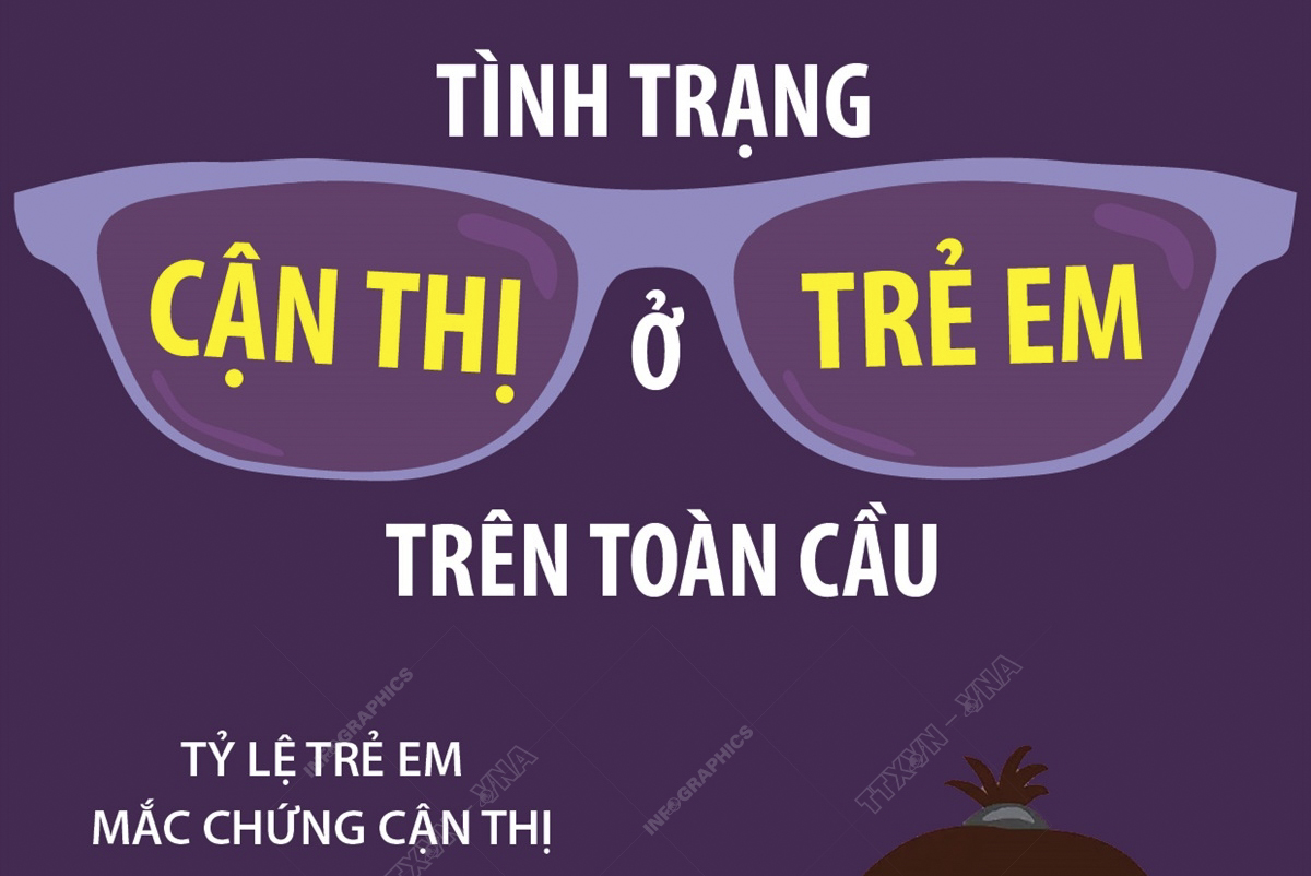 Tình trạng cận thị ở trẻ em trên toàn cầu