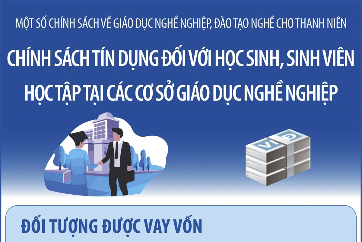 Một số chính sách về giáo dục nghề nghiệp, đào tạo nghề cho thanh niên: Chính sách tín dụng đối với học sinh, sinh viên học tập tại các cơ sở giáo dục nghề nghiệp